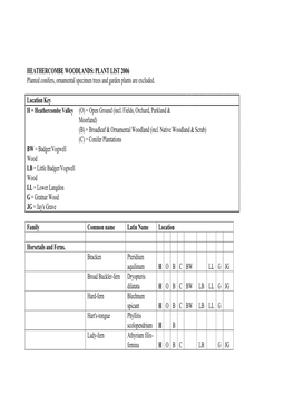 HEATHERCOMBE WOODLANDS: PLANT LIST 2006 Planted Conifers, Ornamental Specimen Trees and Garden Plants Are Excluded