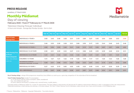 Monthly Médiamat