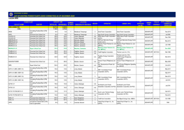 List of Existing Power Plants (Grid-Connected)