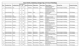 House Details Chalakudy Damage Type 75 % Loss of Buildings