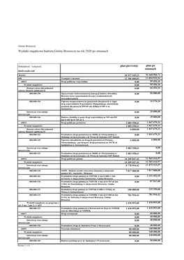 Wydatki Majątkowe Budżetu Gminy Brzeszcze Na Rok 2020 Po Zmianach