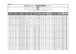 MX-Sensor V5.5X 国内版功能列表（仅供参考）