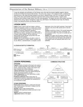 Organization of the Roman Military 150 CE