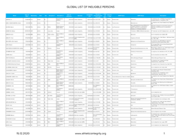 11. November & December 2020 Sanctions