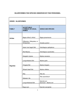 Siluriformes Fish Species Observed by Fsis Personnel