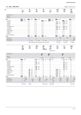 450 Bern - Olten Stand: 13
