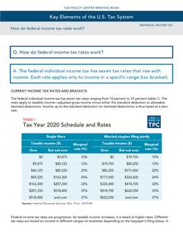 How Do Federal Income Tax Rates Work? XXXX