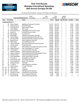 Qualifying Results