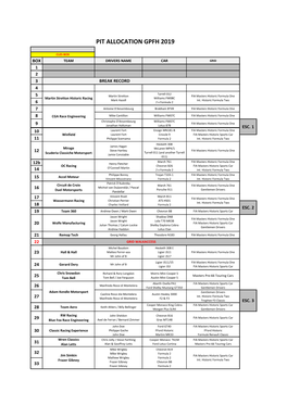 Pit Allocation Gpfh 2019