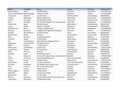 Lcopy of 20200401 PCSA MEMBER LIST for 2020