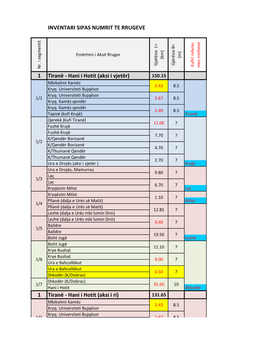 INVENTARI SIPAS NUMRIT TE RRUGEVE 1 Tiranë
