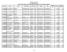 PG-ADMISSION-2014 SUBJECTWISE OVERALL PROVISIONAL RANK for UNIVERSITY of LUCKNOW CANDIDATES Modified Provisional Reg.No