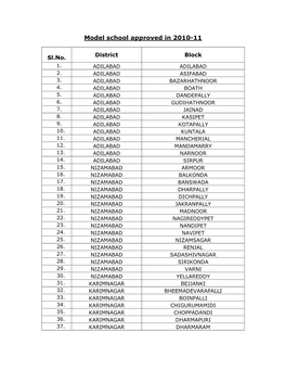 Model School Approved in 2010-11