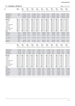 835 Weinfelden - Wil SG Stand: 15