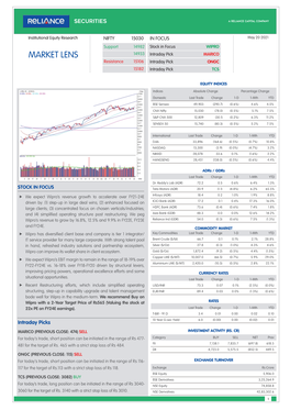 MARKET LENS 14933 Intraday Pick MARICO Resistance 15106 Intraday Pick ONGC 15182 Intraday Pick TCS