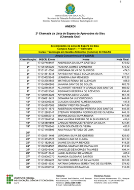 1 ANEXO I 2ª Chamada Da Lista De Espera De Aprovados Do Sisu