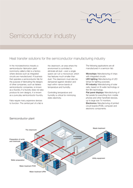 Semiconductor Industry