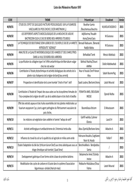 Liste Des Mémoires Master SNV