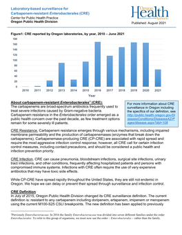 Carbapenem-Resistant Enterobcteriace Report