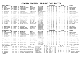 2017 Anaheim Ducks Training Camp Roster