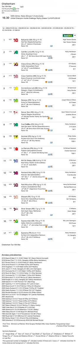 Unibet Champion Hurdle Challenge Trophy 2020 (Cheltenham)