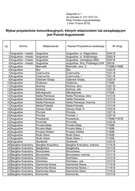 Wykaz Przystanków Komunikacyjnych, Których Właścicielem Lub Zarządzającym Jest Powiat Augustowski