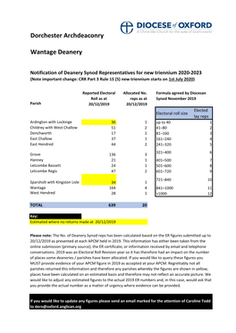 Wantage Deanery Synod Reps 2020