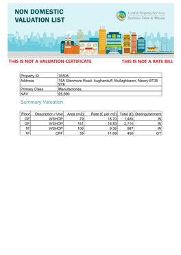 Non-Domestic Revaluation 2020 Valuation