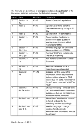 January 1, 2019 the Following Are a Summary of Changes Issued Since