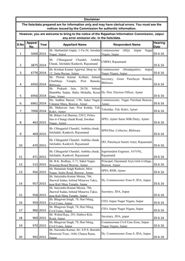 S.No Appeal No. Year Appellant Name Respondent Name Hearing