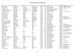 Ndr Empty Property List August 2021