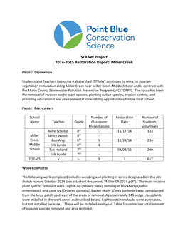 STRAW Project 2014‐2015 Restoration Report: Miller Creek