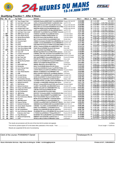 Qualifying Practice 1 - After 4 Hours Pos No Cl Ty Team Drivers Veh Ses.1 Ses.2 L