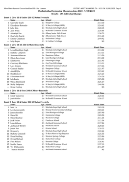 CSA Individual Swimming Championships 2020 - 9/08/2020 Results - CSA Individual Champs