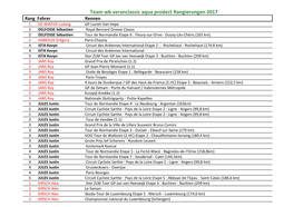 Team Wb Veranclassic Aqua Prodect Rangierungen 2017