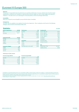 Euronext ® Europe 500