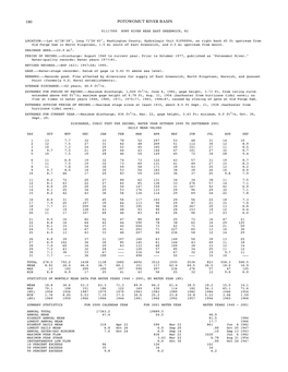 180 Potowomut River Basin