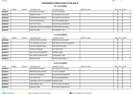 Esordienti Principianti 07/08 Gir. E 10/11 Novembre