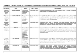 Southern Enforcement Report