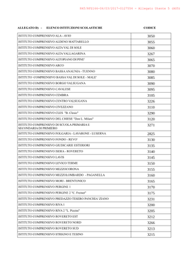 Allegato D) - Elenco Istituzioni Scolastiche Codice