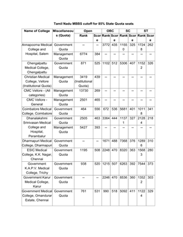 Tamil Nadu MBBS Cutoff for 85% State Quota Seats