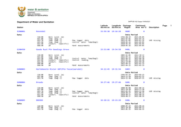 Department of Water and Sanitation SAFPUB V02 Output 19/09/2021 Latitude Longitude Drainage Catchment Page 1 Station Dd:Mm:Ss Dd:Mm:Ss Region Area Km**2 Description