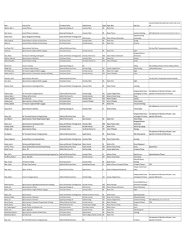 2019-2020 Faculty Members and Credentials.Xlsx