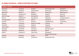 Eligible Schools – North Eastern Victoria