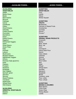 Alkaline Foods...Acidic Foods