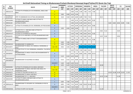 3Rd Draft Rationalized Timing on Bhubaneswar/Cuttack-Dhenkanal-Banarpal-Angul/Talcher/FCI Route (Up Trip) BHUBANES NALCO SL