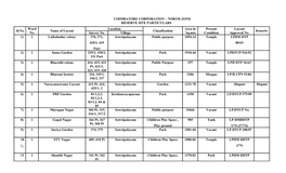 NORTH ZONE RESERVE SITE PARTICULARS Ward Location Area in Present Layout Sl.No Name of Layout Classification Remarks No