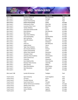 Bid Winners.Xlsx