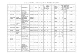 1 2 3 4 6 List of Accepted Candidate Applied for Computer Operator