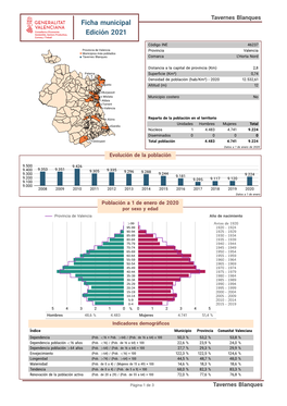 Ficha Municipal Edici´On